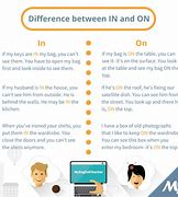 Image result for Difference of in and On