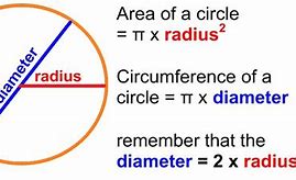 Image result for 7 Cm Radius Circle