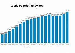 Image result for Night Aerial View of Leeds UK