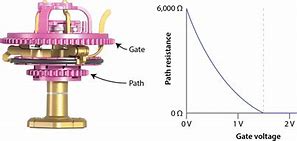 Image result for Spin Trasistor