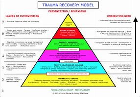 Image result for Mental Health Recovery Model PDF
