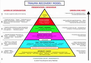 Image result for Recovery Model Mental Health