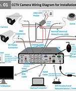Image result for CCTV Remote Viewing Diagram
