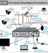 Image result for CCTV Camera Installation Diagram