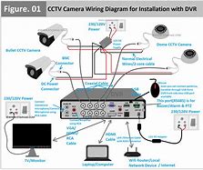 Image result for How to View Storage On DVR Fom Another DVR