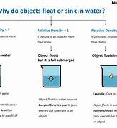 Image result for Object Floating in Water