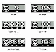 Image result for Programming Creative Commons