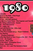 Image result for Aeiou Song 80s