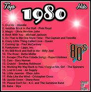 Image result for Popular Music in the 1980s