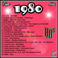 Image result for 1980 Music Facts