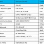 Image result for Remote Codes for TCL TV