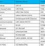 Image result for Universal Remote Codes for TCL