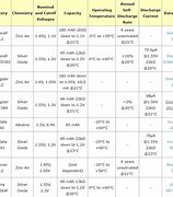 Image result for LR41 Battery Conversion Chart