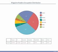 Image result for Pie-Chart Design