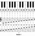 Image result for Piano Staff Notes