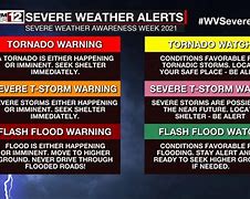 Image result for Thunderstorm Watch