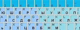 Image result for Russian Keyboard with English Letters
