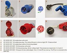 Image result for Types of IEC Plugs