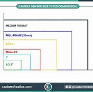 Image result for Camera Sensor Size Chart
