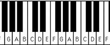Image result for Music Keyboard Diagram