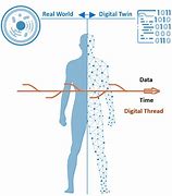Image result for Digital Twin Health Smartwatch