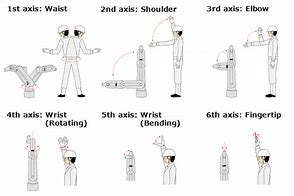 Image result for Industrial Robot Types