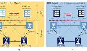 Image result for 4G Cups Architecture Diagram