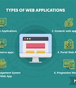 Image result for Technology in Creating Website
