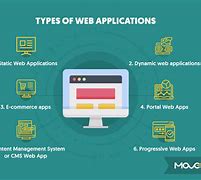 Image result for Web Application Development