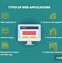 Image result for Web and Mobile App Development