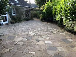 Image result for Driveway Turntable