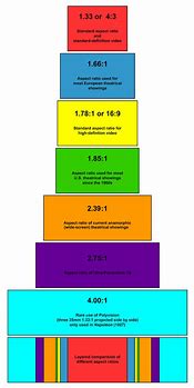 Image result for TV Screen Size Calculator