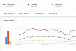 Image result for Google Trends Winning Products