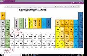 Image result for Transition Metals Electron Configuration