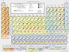 tavola periodica professionale tavola periodica tavola periodica professionale tavola periodica