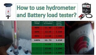 Image result for Battery Hydrometer Tester