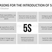 Image result for History of 5S Concept