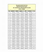 Image result for Salary Table