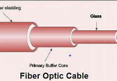 Image result for Fiber Optic Periscope