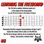 Image result for Guitar Fret Diagram with Octaves