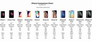 Image result for iPhone End of Life Dates
