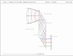 Image result for iPhone Zoom Lens