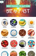 Image result for What Should You Eat for Breakfast