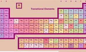 Image result for Physical Science Periodic Table