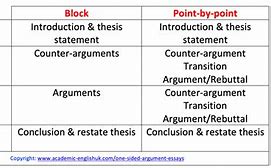 Image result for Rebuttal Essay Example
