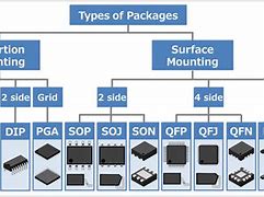 Image result for 3C Package