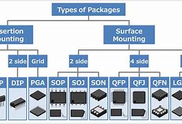 Image result for IC Types