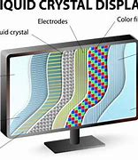 Image result for lcd screen panels type