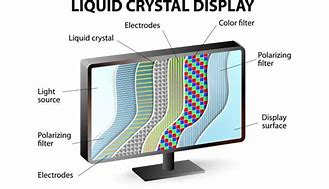 Image result for LCD-Display Types