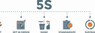 Image result for 5S Shining Vector